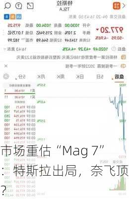 市场重估“Mag 7”：特斯拉出局，奈飞顶上？-第3张图片-