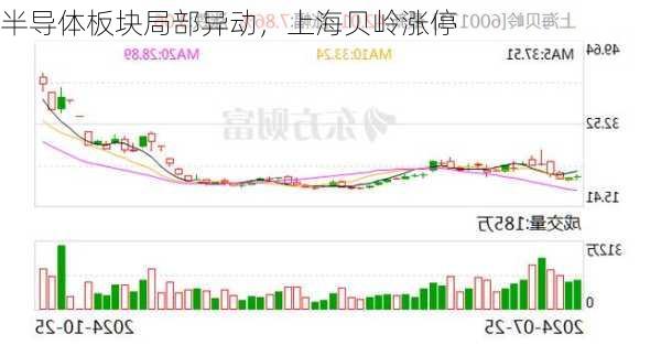 半导体板块局部异动，上海贝岭涨停-第1张图片-