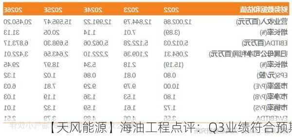 【天风能源】海油工程点评：Q3业绩符合预期