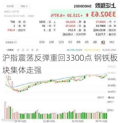 沪指震荡反弹重回3300点 钢铁板块集体走强-第1张图片-