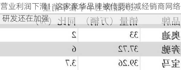 营业利润下滑！这家豪华品牌被传要削减经销商网络 研发还在加强