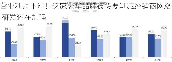 营业利润下滑！这家豪华品牌被传要削减经销商网络 研发还在加强-第3张图片-