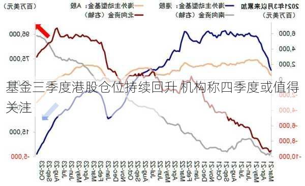 基金三季度港股仓位持续回升 机构称四季度或值得关注-第2张图片-