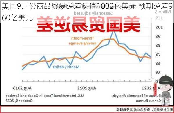 美国9月份商品贸易逆差初值1082亿美元 预期逆差960亿美元-第2张图片-