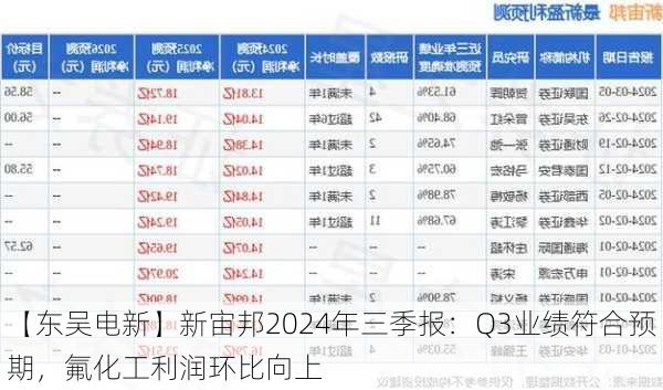 【东吴电新】新宙邦2024年三季报：Q3业绩符合预期，氟化工利润环比向上-第2张图片-