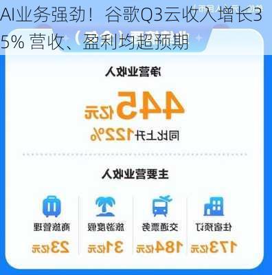 AI业务强劲！谷歌Q3云收入增长35% 营收、盈利均超预期-第2张图片-