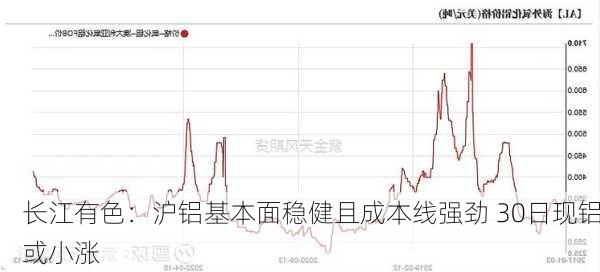 长江有色：沪铝基本面稳健且成本线强劲 30日现铝或小涨-第3张图片-