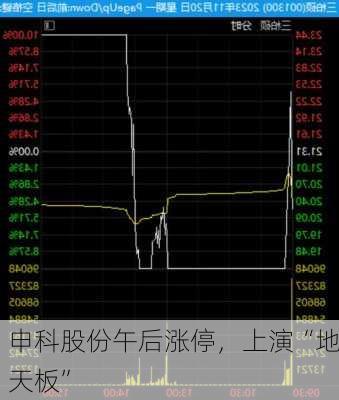 申科股份午后涨停，上演“地天板”-第1张图片-