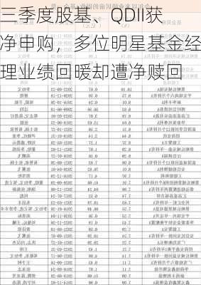 三季度股基、QDII获净申购，多位明星基金经理业绩回暖却遭净赎回-第2张图片-