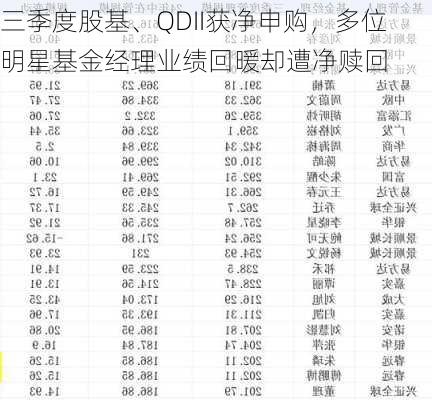 三季度股基、QDII获净申购，多位明星基金经理业绩回暖却遭净赎回-第3张图片-