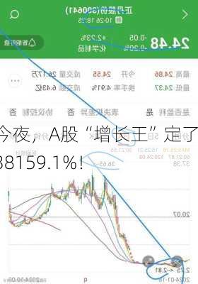 今夜，A股“增长王”定了，38159.1%！-第3张图片-