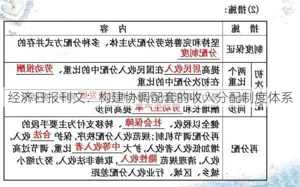 经济日报刊文：构建协调配套的收入分配制度体系