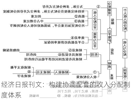 经济日报刊文：构建协调配套的收入分配制度体系-第2张图片-