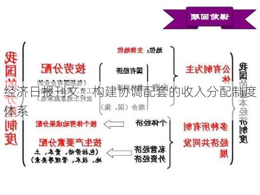 经济日报刊文：构建协调配套的收入分配制度体系-第3张图片-