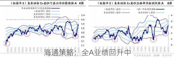 海通策略：全A业绩回升中