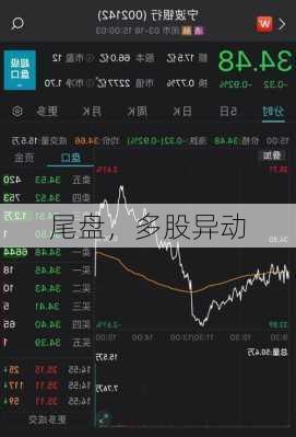 尾盘，多股异动-第1张图片-
