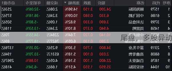 尾盘，多股异动-第2张图片-