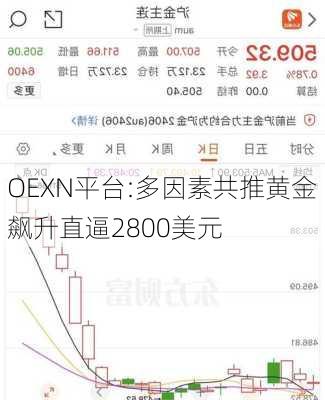 OEXN平台:多因素共推黄金飙升直逼2800美元-第1张图片-