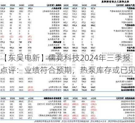 【东吴电新】儒竞科技2024年三季报点评：业绩符合预期，热泵库存或已见底-第1张图片-