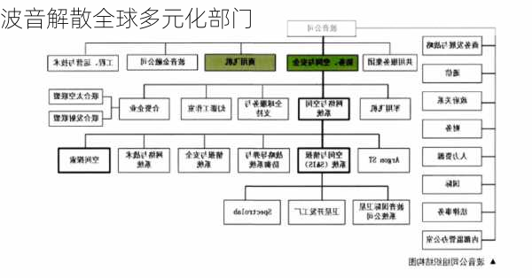 波音解散全球多元化部门