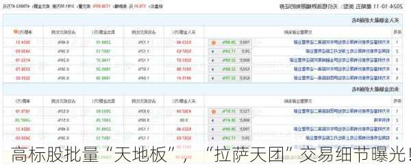 高标股批量“天地板”，“拉萨天团”交易细节曝光！