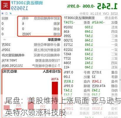 尾盘：美股维持上涨局面 亚马逊与英特尔领涨科技股-第2张图片-