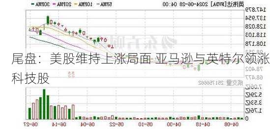 尾盘：美股维持上涨局面 亚马逊与英特尔领涨科技股-第3张图片-