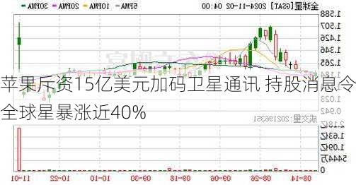 苹果斥资15亿美元加码卫星通讯 持股消息令全球星暴涨近40%-第2张图片-