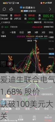 爱迪生联合电气跌1.68% 股价跌破100美元大关-第2张图片-