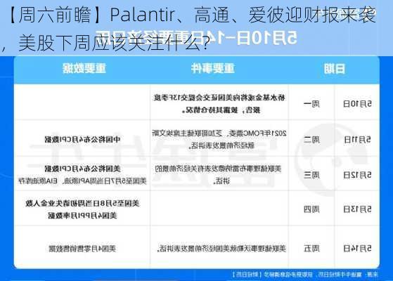 【周六前瞻】Palantir、高通、爱彼迎财报来袭，美股下周应该关注什么？-第3张图片-