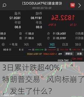 3日累计跌超40%，“特朗普交易”风向标崩了，发生了什么？-第3张图片-