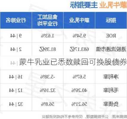 蒙牛乳业已悉数赎回可换股债券-第2张图片-