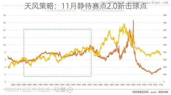 天风策略：11月静待赛点2.0新击球点-第1张图片-