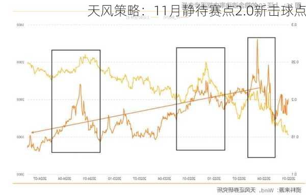 天风策略：11月静待赛点2.0新击球点-第2张图片-