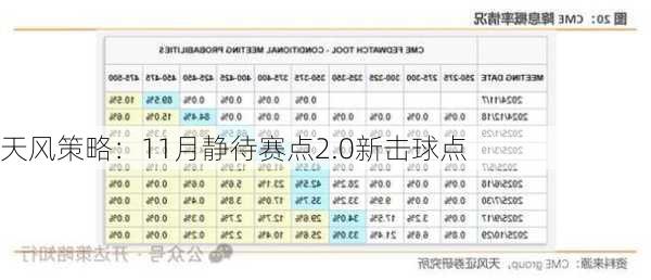 天风策略：11月静待赛点2.0新击球点-第3张图片-