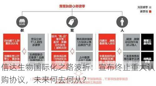 信达生物国际化之路波折：宣布终止重大认购协议，未来何去何从？-第2张图片-