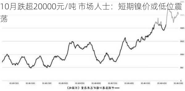 10月跌超20000元/吨 市场人士：短期镍价或低位震荡-第3张图片-