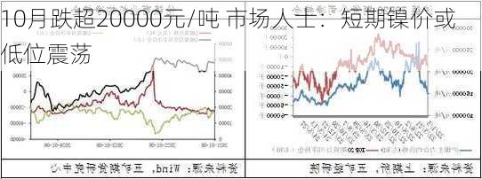 10月跌超20000元/吨 市场人士：短期镍价或低位震荡-第2张图片-