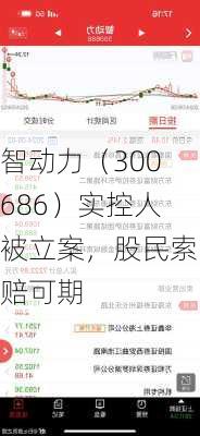 智动力（300686）实控人被立案，股民索赔可期-第3张图片-