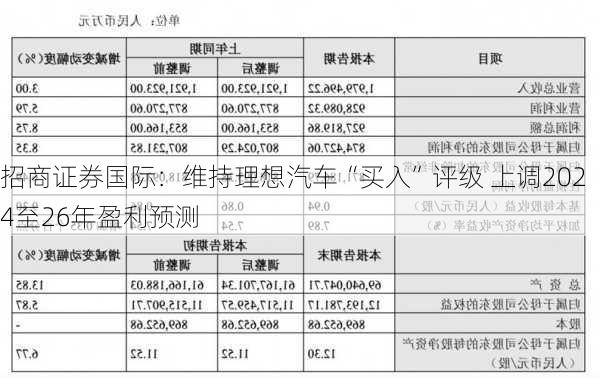 招商证券国际：维持理想汽车“买入”评级 上调2024至26年盈利预测