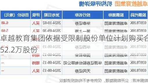 卓越教育集团依据受限制股份单位计划购买合共52.2万股份-第1张图片-