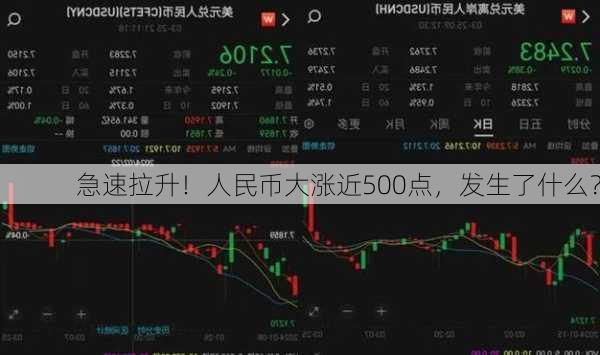 急速拉升！人民币大涨近500点，发生了什么？-第3张图片-