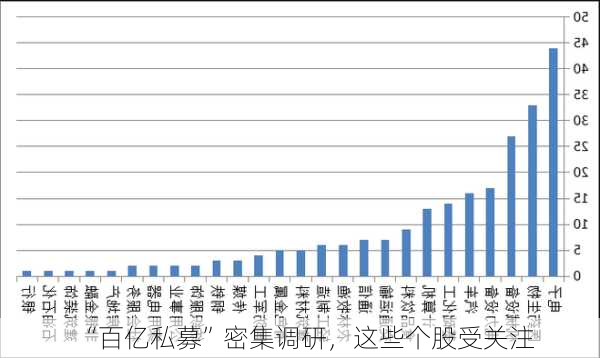 “百亿私募”密集调研，这些个股受关注-第1张图片-