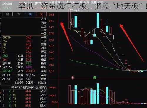 罕见！资金疯狂打板，多股“地天板”！-第2张图片-