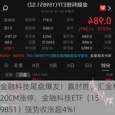 金融科技尾盘爆发！赢时胜、汇金科技20CM涨停，金融科技ETF（159851）强势收涨超4%！-第1张图片-