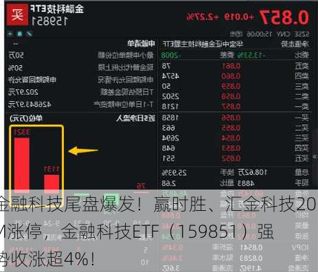 金融科技尾盘爆发！赢时胜、汇金科技20CM涨停，金融科技ETF（159851）强势收涨超4%！-第2张图片-