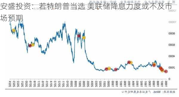 安盛投资：若特朗普当选 美联储降息力度或不及市场预期