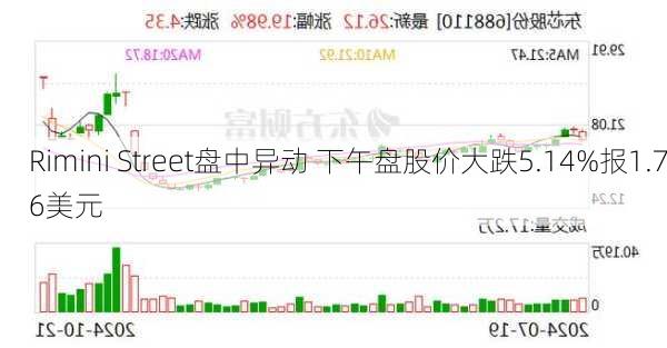 Rimini Street盘中异动 下午盘股价大跌5.14%报1.76美元