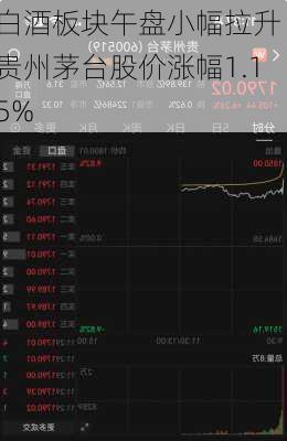 白酒板块午盘小幅拉升 贵州茅台股价涨幅1.15%-第1张图片-