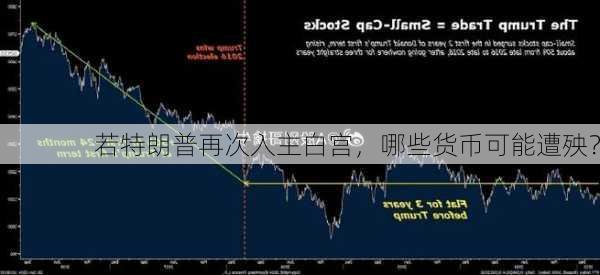 若特朗普再次入主白宫，哪些货币可能遭殃？-第3张图片-